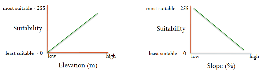 standardisation