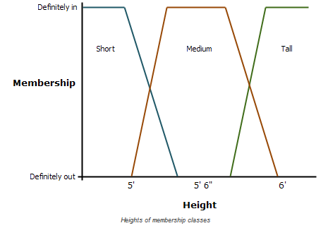 standardisation