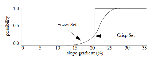 standardisation