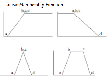 standardisation