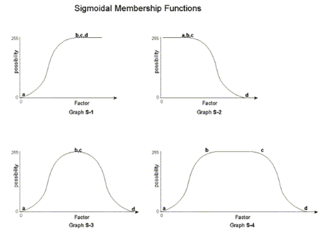 standardisation