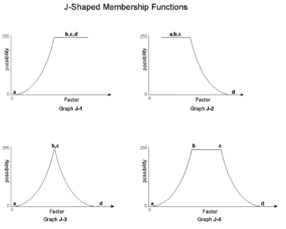 standardisation