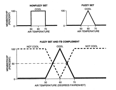 fuzzy_vs_crisp