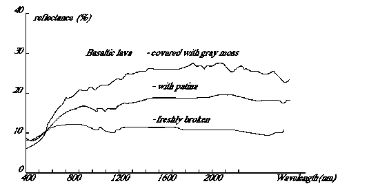 rponses du basalte