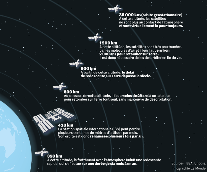 chute satellites